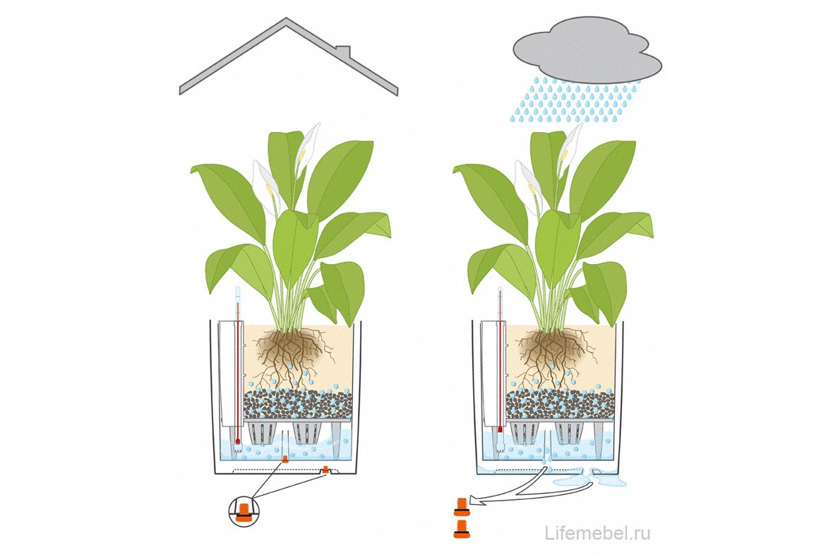 Кашпо Lechuza 15390 CUBE Cottage 50 Белый