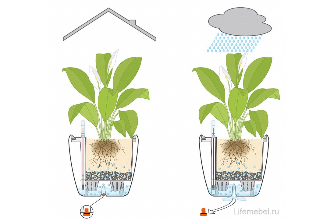 Кашпо Lechuza 16123 QUADRO LS 21 Антрацитовый металлик