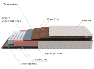 Матрас Base F 80х190