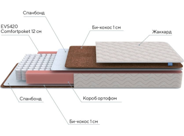 Матрас Base M 80х200