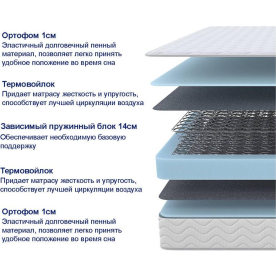 Матрас Sova Basic 180х200