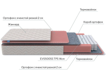 Матрас Standart Light M Roll 80х200