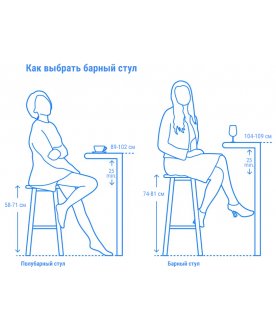 Стул пластиковый барный Net Stool ментоловый